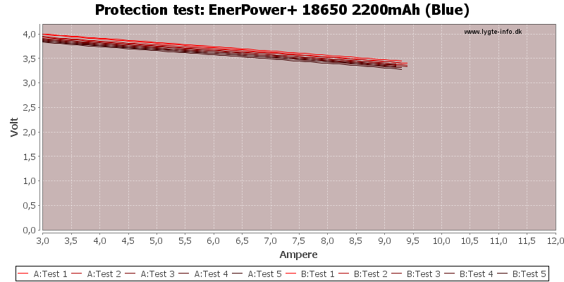 EnerPower+%2018650%202200mAh%20(Blue)-TripCurrent
